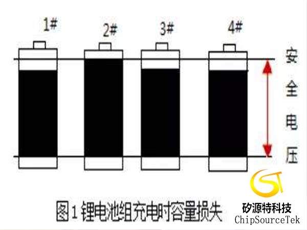 鋰電池的均衡充電方法有哪幾種