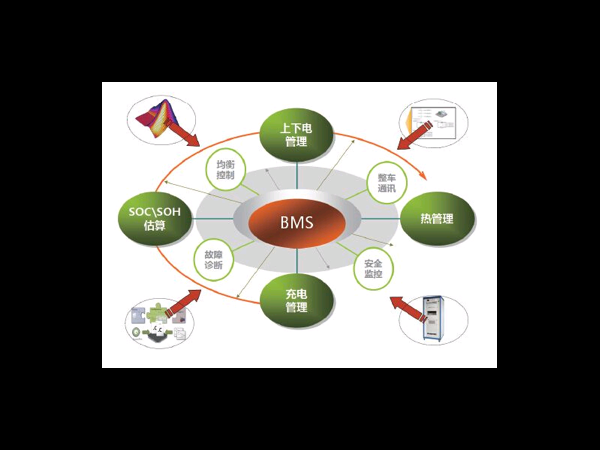 電池管理系統(tǒng)(BMS)概述及應(yīng)用領(lǐng)域