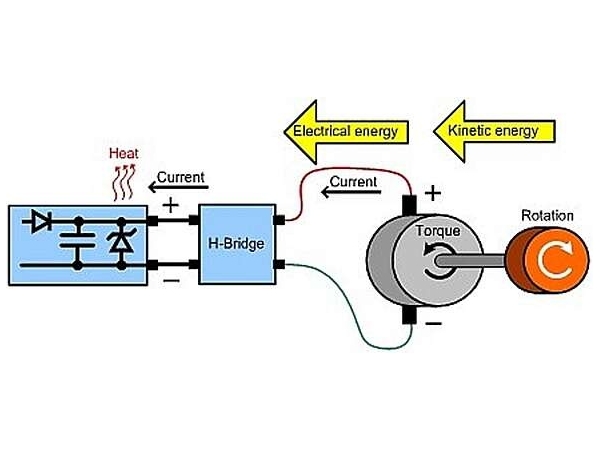 回收直流電機(jī)驅(qū)動(dòng)中的能量