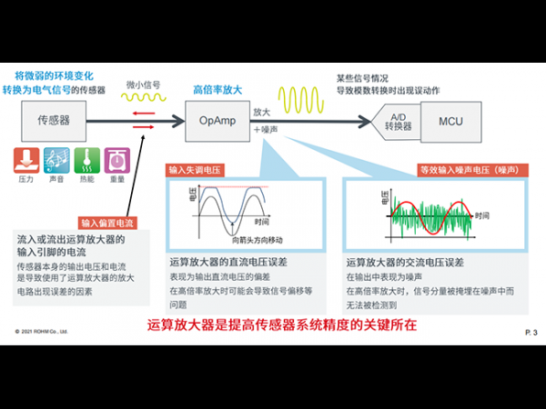 ROHM推新型運(yùn)算放大器，抗EMI性能卓越